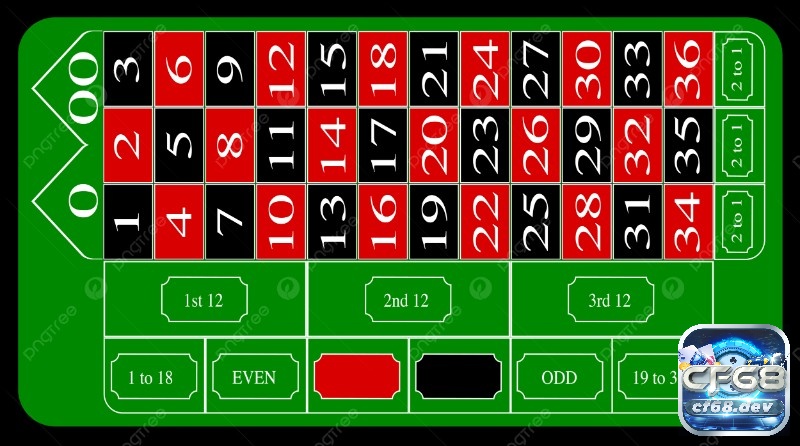 RTP roulette là gì và cách tính tỷ lệ hoàn trả chính xác nhất RTP cao đồng nghĩa lợi thế nhà cái thấp hơn, giúp người chơi duy trì vốn và tăng cơ hội chiến thắng dài hạn