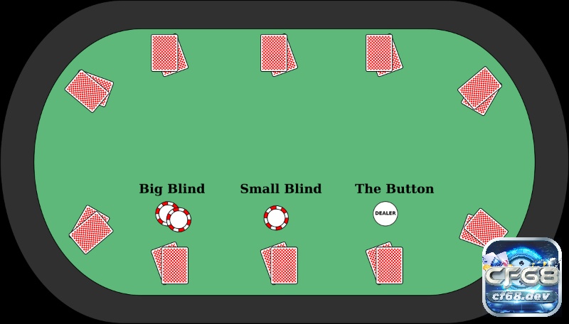 Small blind poker là gì? Vai trò quan trọng trong mỗi ván bài Small blind poker mở đầu vòng cược pre-flop, buộc người chơi đưa ra quyết định chiến lược sớm nhất bàn