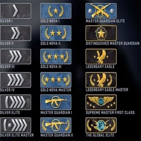 Kèo rounds CSGO là gì? Hướng dẫn chi tiết cho người mới