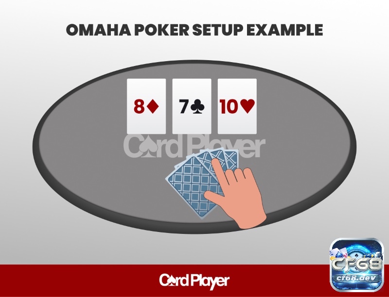 Luật chơi Omaha Poker: Hướng dẫn từ A đến Z cho người chơi Khoảnh khắc người chơi nhận bài tẩy và lên kế hoạch chiến thuật đầu tiên.