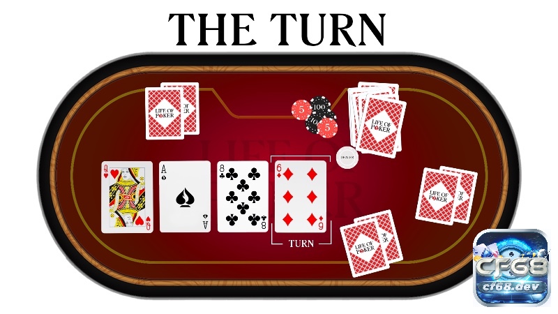Luật chơi Omaha Poker: Hướng dẫn từ A đến Z cho người chơi Lá bài thứ tư – yếu tố có thể xoay chuyển hoàn toàn cục diện ván đấu.