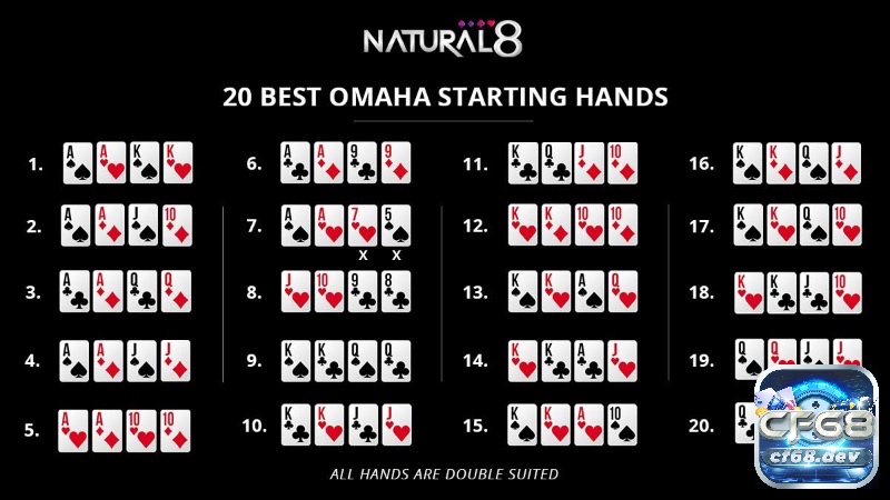 Luật chơi Omaha Poker: Hướng dẫn từ A đến Z cho người chơi Những bài tẩy mạnh là nền tảng trong luật chơi Omaha Poker cho chiến lược chiến thắng dài hạn.