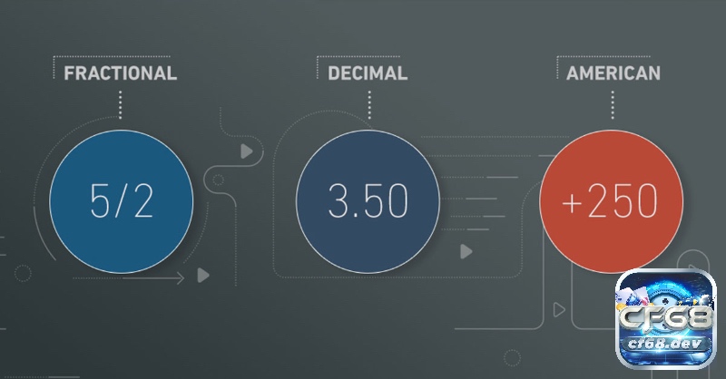 Odds format bóng đá là gì? Khám phá các định dạng tỷ lệ kèo Việc phân biệt các odds format bóng đá là gì giúp người chơi đọc hiểu chính xác và tránh nhầm lẫn khi đặt cược.
