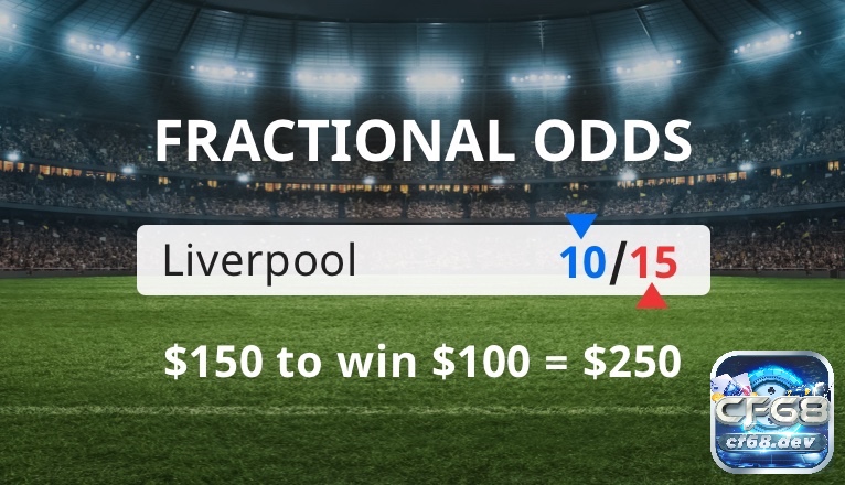 Odds format bóng đá là gì? Khám phá các định dạng tỷ lệ kèo Fractional Odds là odds format bóng đá là gì mang đậm phong cách truyền thống, vẫn được ưa chuộng tại Anh và Ireland.