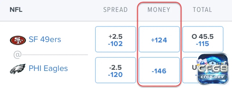 Odds format bóng đá là gì? Khám phá các định dạng tỷ lệ kèo Moneyline Odds là odds format bóng đá là gì sử dụng dấu cộng và trừ để biểu thị đội cửa trên và cửa dưới trong kèo bóng đá.