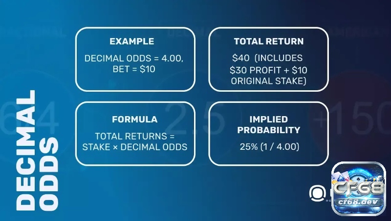 Odds format bóng đá là gì? Khám phá các định dạng tỷ lệ kèo Từ Decimal Odds, người chơi có thể tính nhanh xác suất thắng và xác định giá trị thực của kèo.