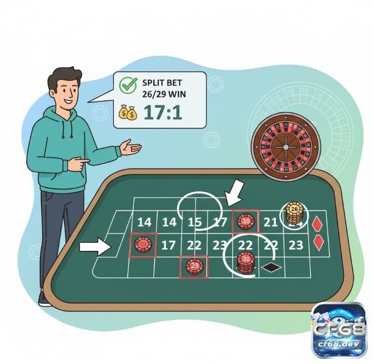 Cược đôi roulette (split bet) và cách đặt cược nhanh chóng Người chơi đặt cược đôi roulette vào 26 và 29, thắng cược nếu bi rơi vào một trong hai số này