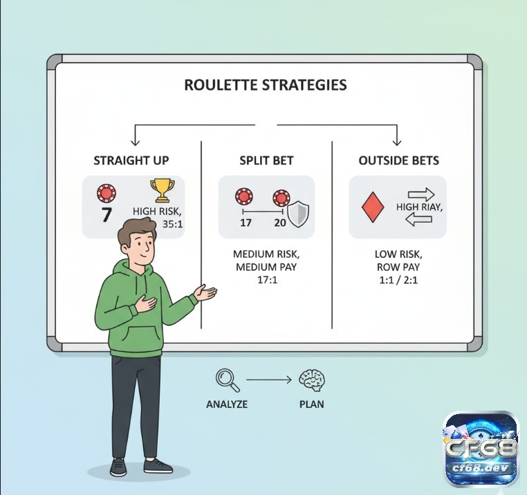 Cược đôi roulette (split bet) và cách đặt cược nhanh chóng Người chơi Roulette cân nhắc cược đôi, cược đơn, và cược ngoài dựa trên chiến thuật và mức độ rủi ro mong muốn