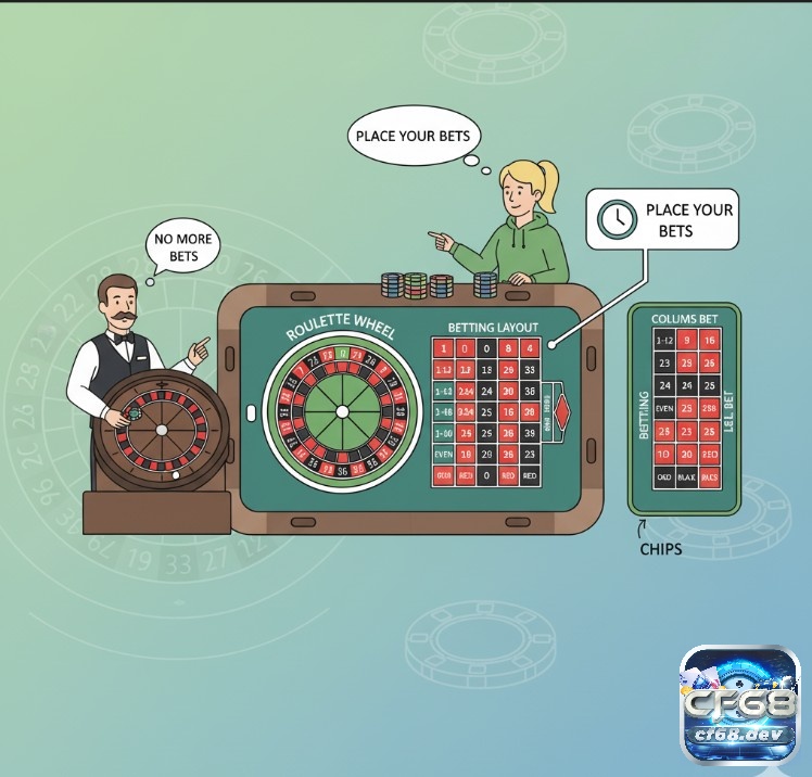 Roulette European là gì? Giải thích chi tiết từ A đến Z Người chơi Roulette European đặt cược phỉnh lên bàn sau khi người chia bài thông báo bắt đầu vòng chơi