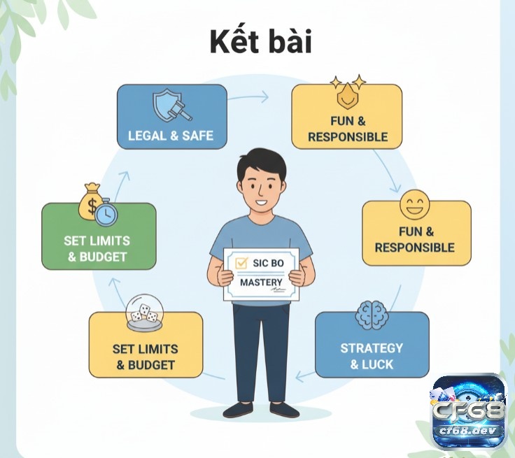 Sic Bo là gì? Khám phá luật chơi, cách đặt cược chi tiết Người chơi tổng kết kinh nghiệm và có cái nhìn toàn diện về Sic Bo, hướng đến giải trí lành mạnh và có trách nhiệm