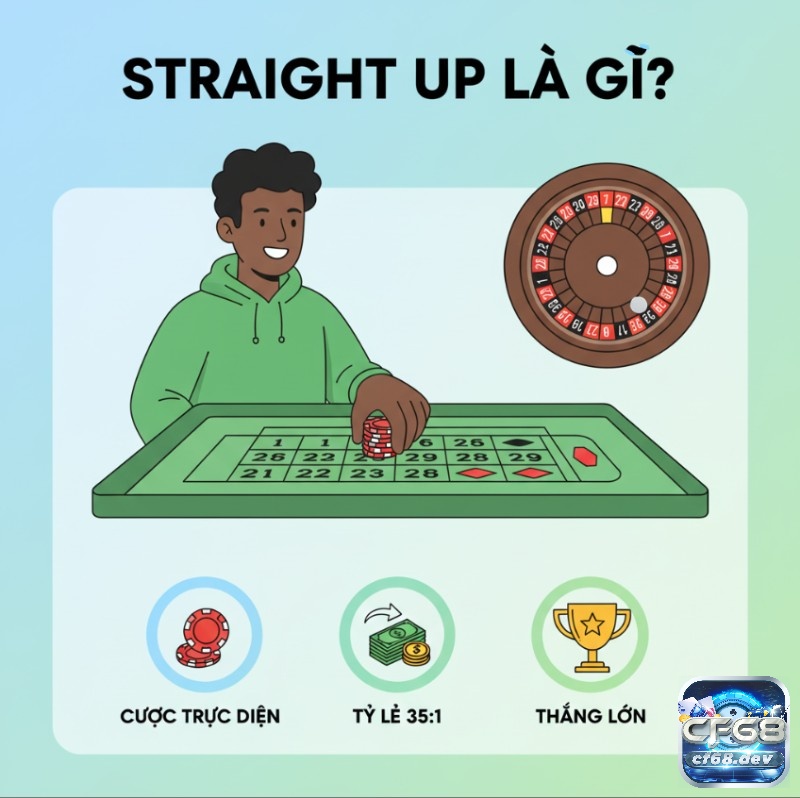 Straight up là gì? Cược 1 số trong Roulette và tỷ lệ trả thưởng Người chơi đặt chip cược trực tiếp vào một số duy nhất trên bàn Roulette để thắng lớn