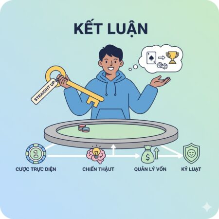 Straight up là gì? Cược 1 số trong Roulette và tỷ lệ trả thưởng