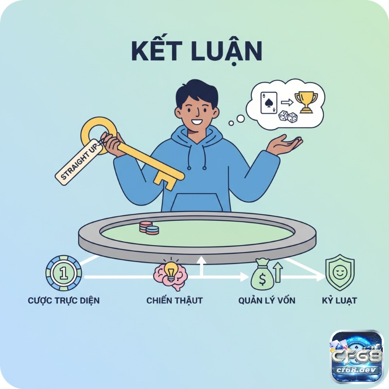 Straight up là gì? Cược 1 số trong Roulette và tỷ lệ trả thưởng Người chơi cờ bạc tư duy, hiểu rõ Straight up là gì, lập chiến lược và kiểm soát bản thân, biểu trưng cho sự quyết đoán và kỷ luật