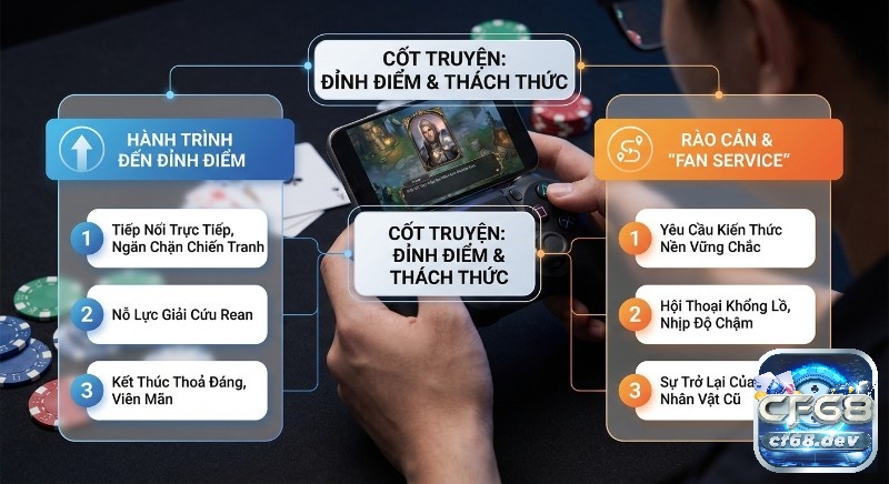 Game The Legend of Heroes: Trails of Cold Steel IV Tổng quan cốt truyện Game The Legend of Heroes: Trails of Cold Steel IV: hành trình đến đỉnh điểm, giải cứu Rean, kết thúc thỏa đáng và rào cản fan service