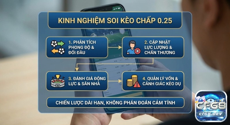 Kèo 0.25 là gì? Hướng dẫn đọc kèo chấp 1/4 chi tiết A-Z Quy trình 4 bước, kinh nghiệm soi kèo chấp 0.25: phân tích phong độ, lực lượng, sân nhà, và quản lý vốn dài hạn