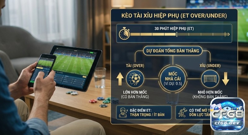 Kèo hiệp phụ (ET) là gì? Luật chơi & bí kíp thắng cược đỉnh cao Sơ đồ hướng dẫn đọc kèo tài xỉu hiệp phụ (ET Over/Under) dự đoán tổng bàn thắng theo mốc nhà cái và đặc điểm hiệp phụ