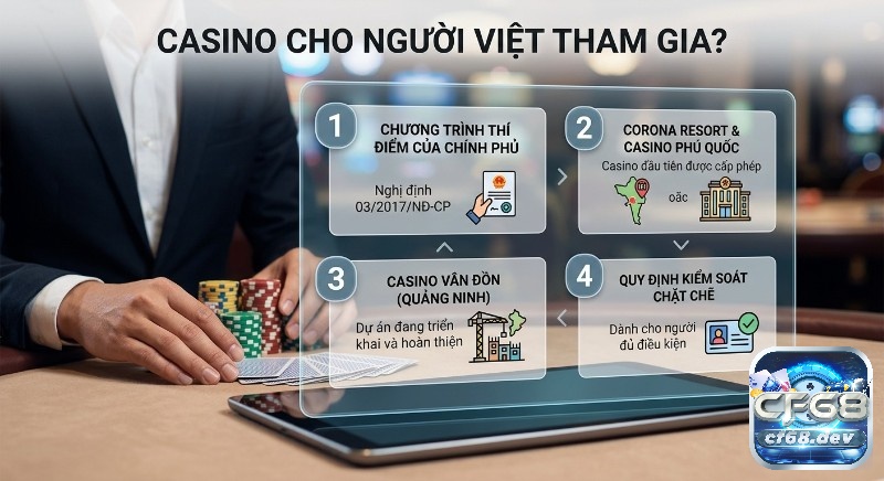 Điều kiện tham gia casino ở Việt Nam - Nhận ngay 200k Tổng quan 4 điểm chính về chương trình thí điểm casino cho người Việt, nêu rõ Nghị định 03/2017/NĐ-CP, Corona Phú Quốc và quy định chặt chẽ