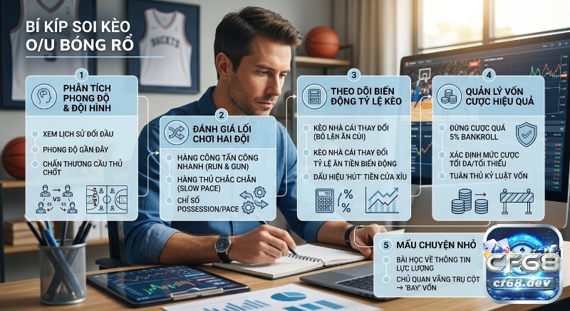 Kèo bóng rổ Over/Under là gì? Cách chơi và bí kíp thắng lớn Quy trình 5 bước chuyên sâu giúp phân tích, theo dõi kèo bóng rổ Over/Under và quản lý vốn cược để tối ưu lợi nhuận