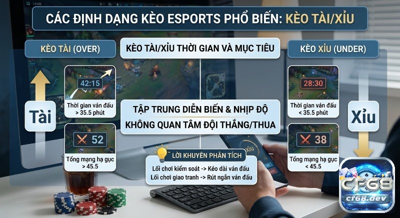 Kèo eSports là gì? Giải mã chi tiết, chơi nhận thưởng khủng Tổng quan kèo Tài/Xỉu eSports thời gian và mục tiêu, hướng dẫn phân tích lối chơi để dự đoán chính xác thời lượng và số mạng hạ gục