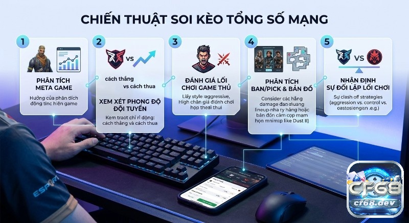Kèo eSports tổng số mạng: Hướng dẫn cá cược, thắng lớn Chiến thuật 5 bước phân tích kèo eSports tổng số mạng, bao gồm meta game, phong độ đội, lối chơi game thủ và ban/pick bản đồ