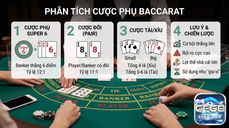 Baccarat không hoa hồng là gì? Giải mã luật chơi chi tiết Phân tích cược phụ Baccarat,: Super 6 (Banker 6 điểm, 12:1), Cược đôi (11:1), Tài/Xỉu (4-6 lá)