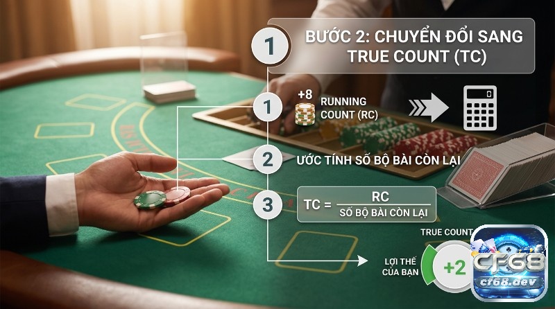 Cách đếm bài Blackjack: Bí quyết tăng tỷ lệ thắng siêu tốc Chuyển đổi sang True Count (TC) từ Running Count (+8) và ước tính số bộ bài còn lại, cho kết quả TC +2, thể hiện lợi thế người chơi