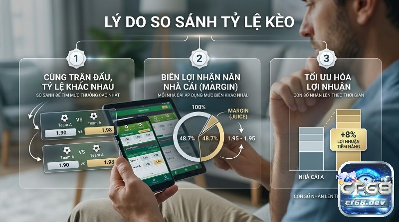 Cách so sánh tỷ lệ kèo nhà cái uy tín: Chọn kèo, nhận thưởng Cách so sánh tỷ lệ kèo nhà cái tối ưu lợi nhuận, tìm mức thưởng cao nhất giữa các nhà cái với biên lợi nhuận khác nhau, tăng 8% tiềm năng
