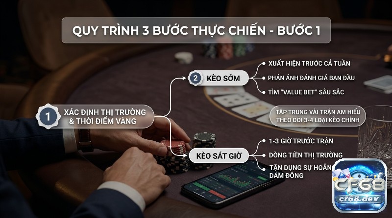 Cách so sánh tỷ lệ kèo nhà cái uy tín: Chọn kèo, nhận thưởng Quy trình xác định thời điểm vàng cách so sánh tỷ lệ kèo nhà cái nhà cái: kèo sớm trước cả tuần, kèo sát giờ 1-3h trước trận, người chơi đặt chip, xem biểu đồ cược trên điện thoại