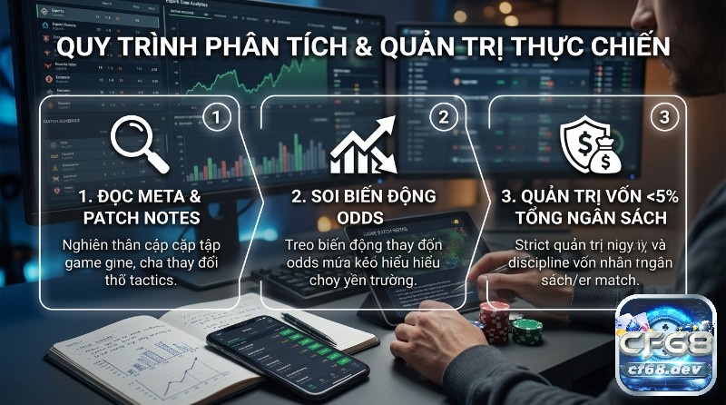 Cược eSports là gì? Giải mã A-Z, chơi ngay thưởng lớn Quy trình phân tích và quản trị thực chiến gồm 3 bước: đọc meta, soi biến động odds, quản lý vốn không quá 5% tổng ngân sách