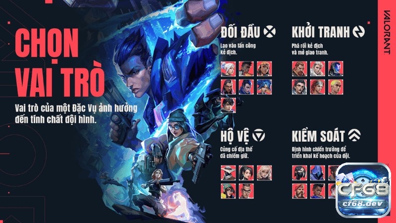 Game Valorant: Siêu phẩm FPS chiến thuật gay cấn Người chơi chọn Agent theo vai trò Duelist Controller Initiator và Sentinel