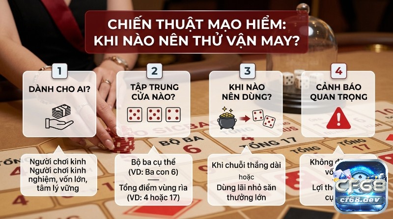 Sicbo gambling strategy: Chiến thuật chơi Tài Xỉu hiệu quả Chiến thuật mạo hiểm Sicbo, cho người chơi kinh nghiệm, vốn lớn, tập trung bộ ba cụ thể (ba con 6) hoặc tổng 4, 17 khi thắng dài, cảnh báo lợi thế nhà cái lớn
