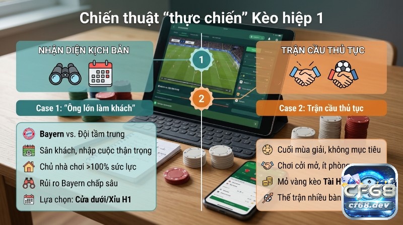 Kèo hiệp 1 là gì? Hướng dẫn cách chơi, mẹo thắng siêu tốc Chiến thuật thực chiến kèo hiệp 1 là gì: nhận diện kịch bản "ông lớn làm khách" (chọn cửa dưới/xỉu) và "trận cầu thủ tục" (kèo Tài H1) trên giao diện cá cược bóng đá