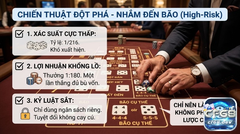 Sicbo chiến thuật: Bí kíp thắng lớn mới nhất năm 2026 Sicbo chiến thuật "săn bão" rủi ro cao: xác suất 1/216, thưởng 1:180, yêu cầu kỷ luật. Người chơi đặt chip trên bàn cược bộ ba